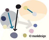 Psychotherapie Gruppendynamik